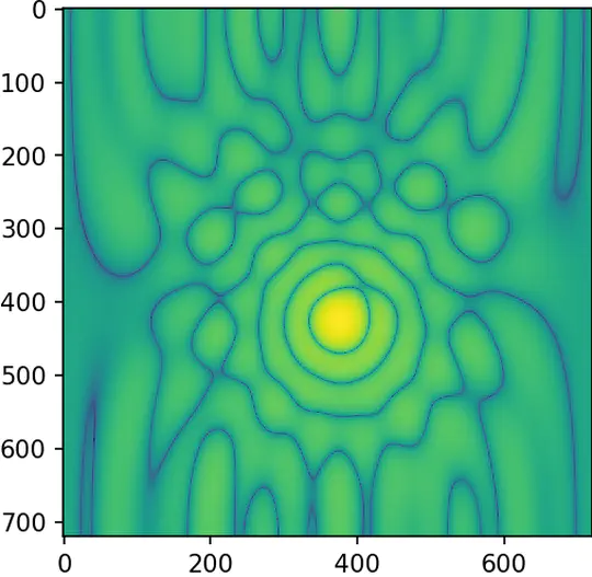 AESA adaptive beamforming using Deep Learning.